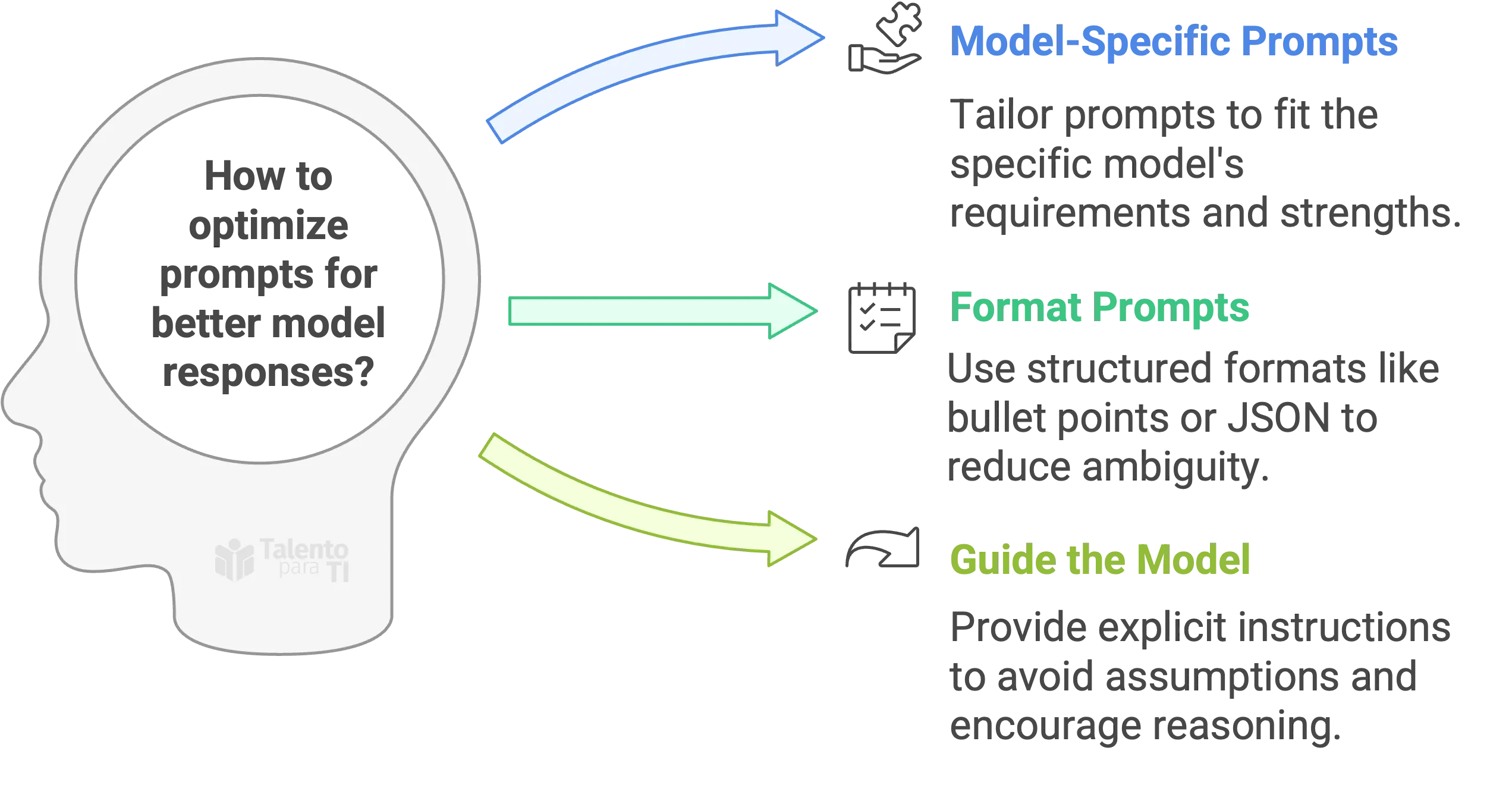 Optimize Prompting